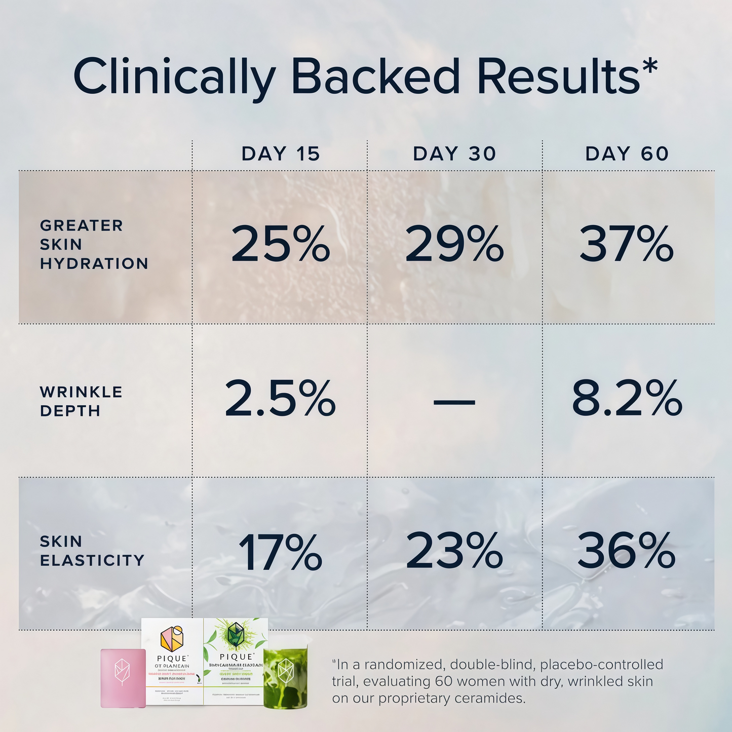 Radiant Skin Duo Protocol