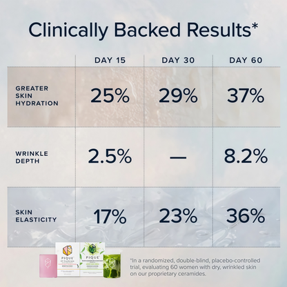 Radiant Skin Duo Protocol